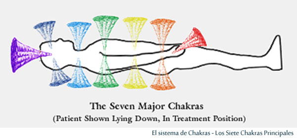 chakras-system